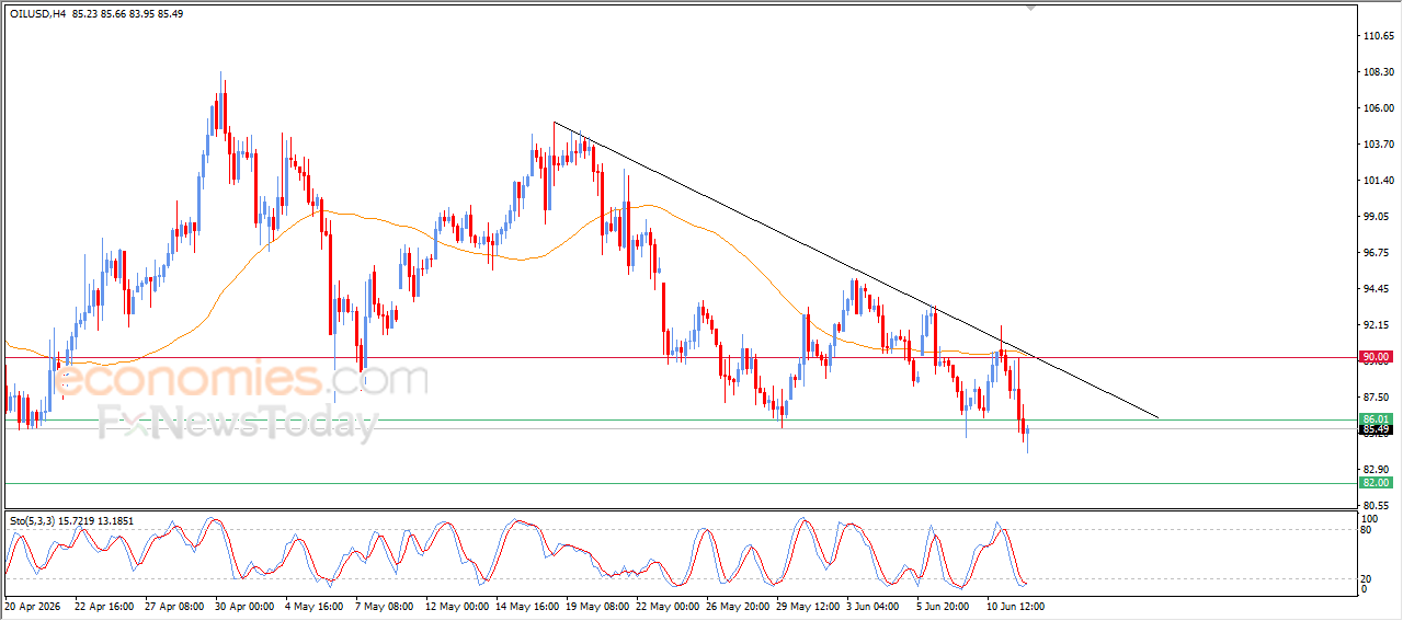 Crude Oil Breaks Our Target Level