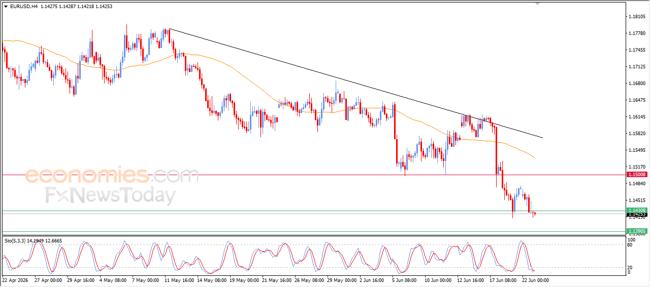 EURUSD Breaks Our Expected Target