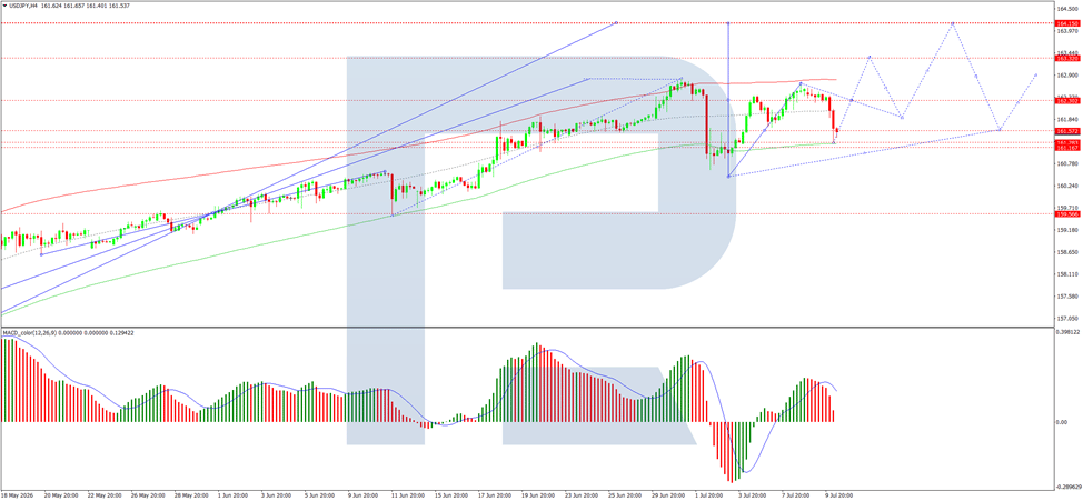 USD/JPY falls as Yen recovers weekly losses