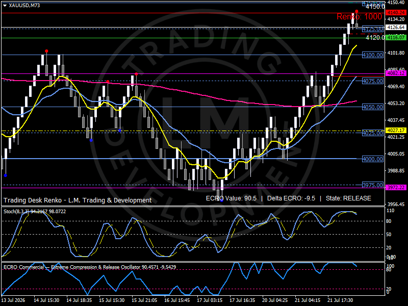 Gold Continues Functioning as a Credibility Asset Amid Evolving Monetary Policy Expectations