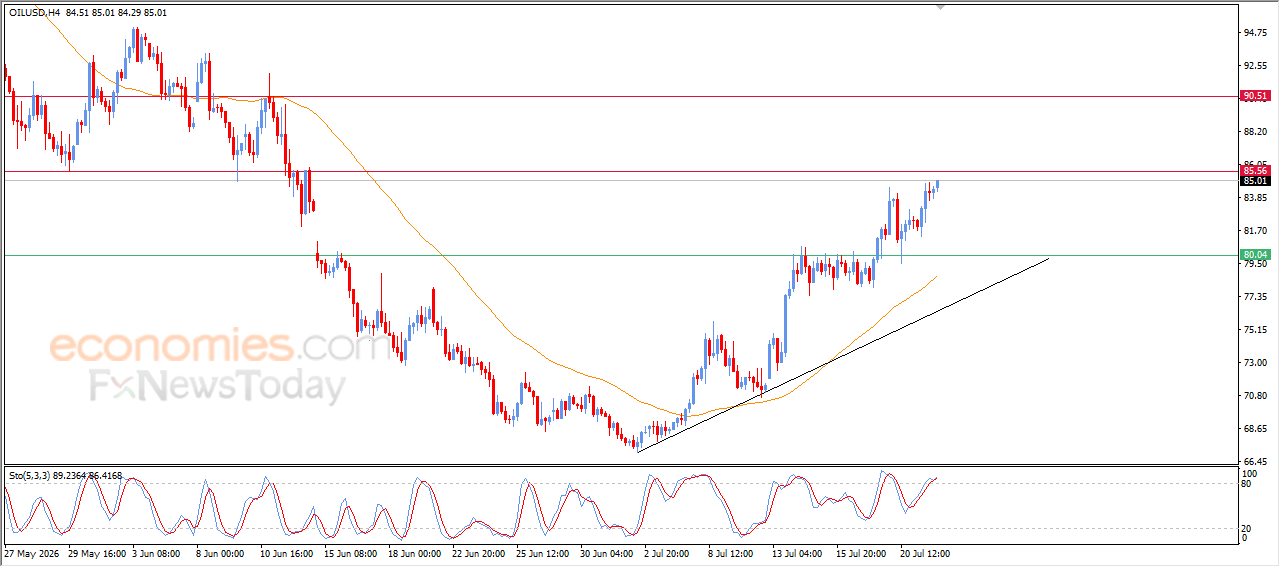 EUR/USD Faces Increasing Technical Pressure as Bearish Momentum Strengthens
