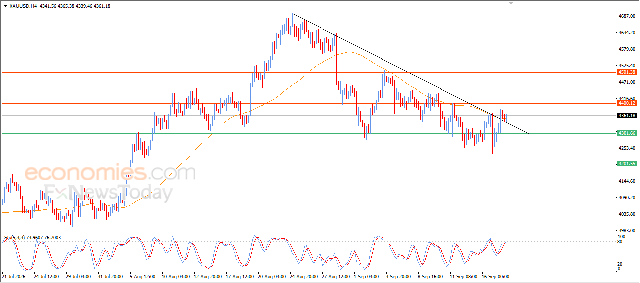 Gold Relieves Negative Pressure After Key Breakouts