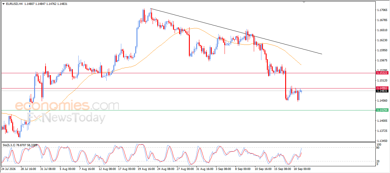 EUR/USD Attempts to Recover Losses Amid Bearish Pressure